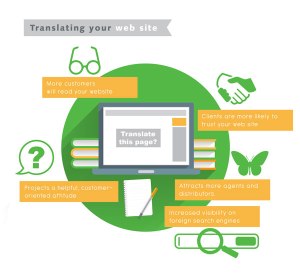 Why translate your website with The Page Refinery
